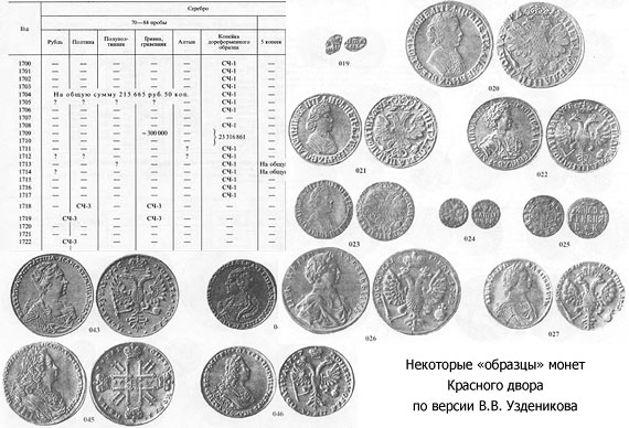 Уздеников - образцы монет Красного двора