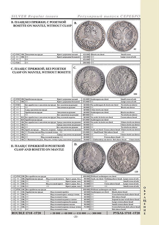 серебряные монеты регулярных выпусков